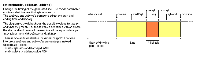 Auto4-kara-templater-retime-explanation